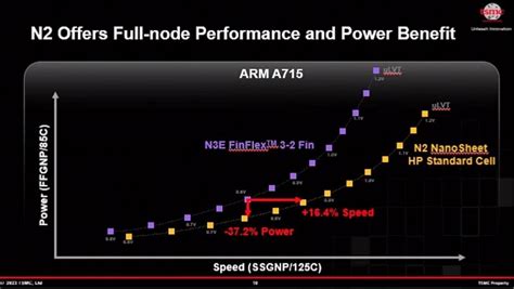 Tsmc Du N2 En 2025 Puis Du N2p Et Du N2x En 2026