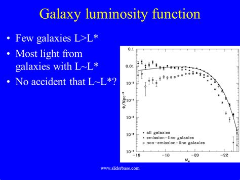 Galaxy Tutorial Presentation Astronomy