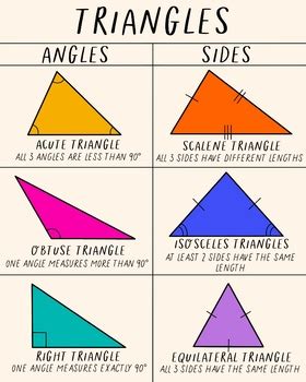 Types Of Triangles Poster By Garrigan Math Magic Tpt