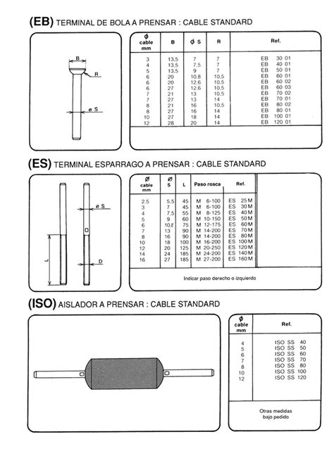 Igena Cables