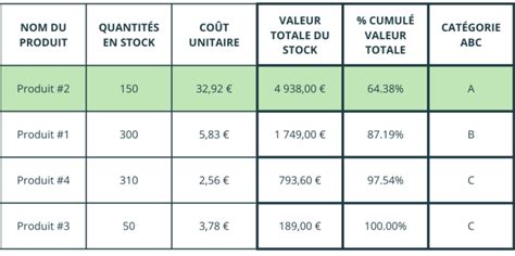 La M Thode Abc Comment Optimiser La Gestion De Votre Entreprise Erplain