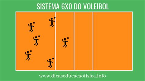 Sistema T Tico X Do Voleibol De Quadra Dicas Educa O F Sica