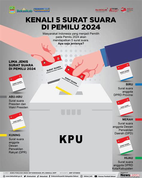 Pemilu 2024 Surat Suara Mana Yang Lebih Dahulu Dihitung Kilasbekasi Id