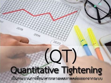 Quantitative Tightening QT คออะไร