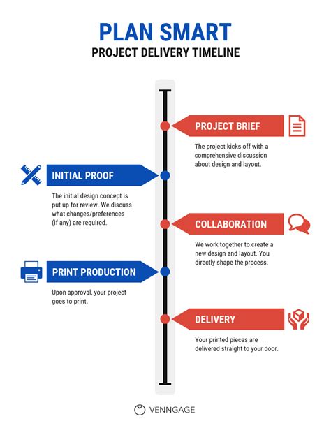 Ways To Create A Timeline In Excel Create A Timeline Microsoft Riset