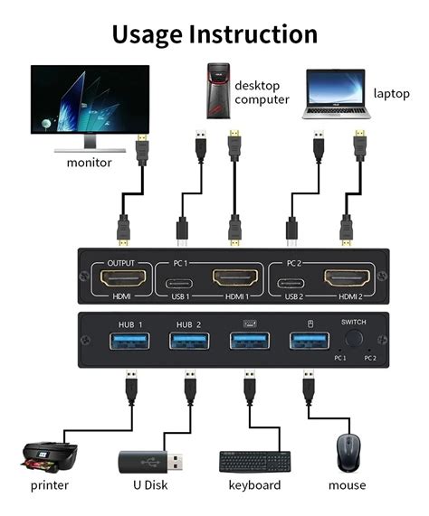 Chaveador Kvm Hdmi Switch Hub Pcs Teclado E Mouse Usb