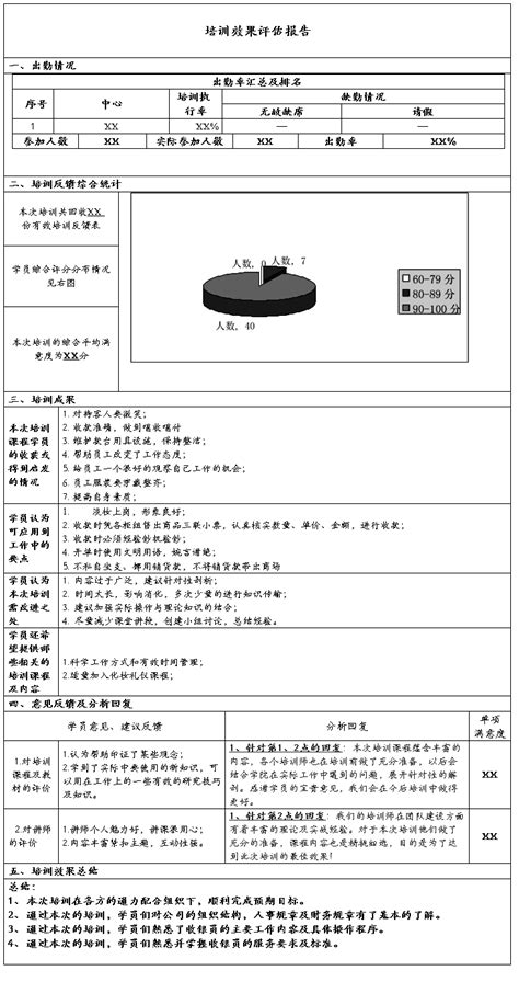 培训评估报告（八篇） 范文118