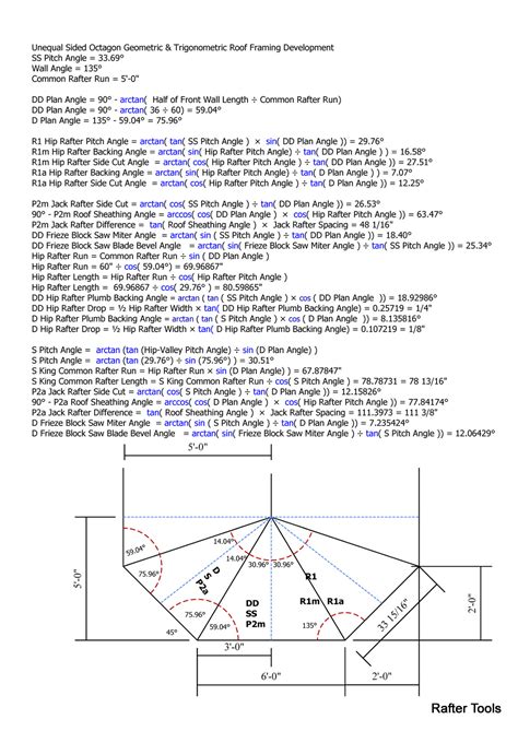 How To Cut Plumb Cuts On Rafters Gazebo