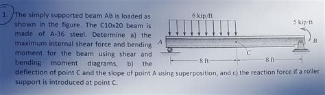 Solved The Simply Supported Beam Ab Is Loaded As Shown In Chegg