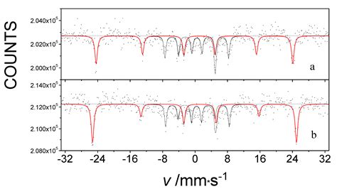 57Fe Mössbauer Spectroscopy as a Tool for Study of Spin States and