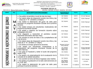 Informe Mensual Mayo2015 PPT