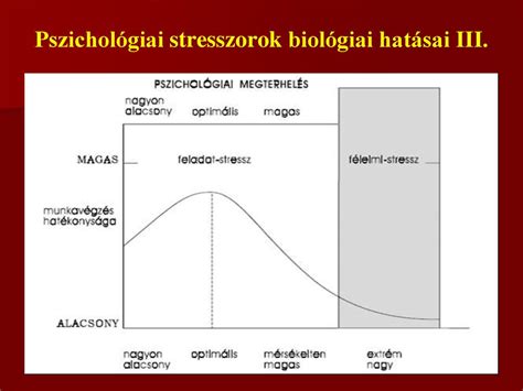 A stressz biológiai és pszichológiai jellemzői ppt letölteni