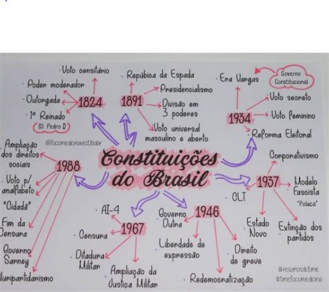 Constitui O De Mapa Mental Brebadimapa