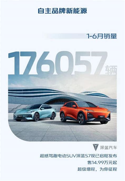 2023上半年自主品牌盤點，形勢一片大好？ 每日頭條