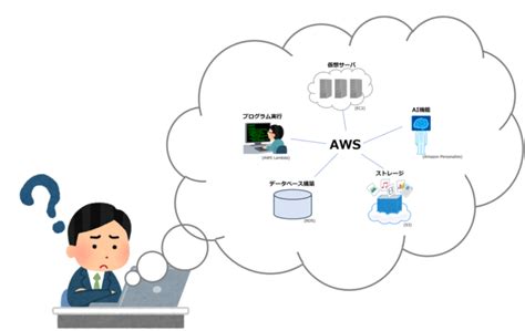 【超初心者向け】awsとは何かを初心者にも分かりやすく解説 Prtn Blog