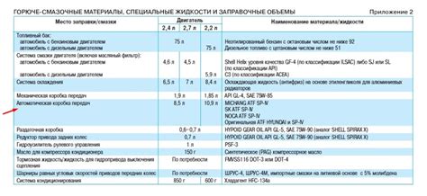 Охлаждающая жидкость характеристики: ГОСТ 28084-89. Жидкости ...