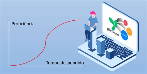Curva De Aprendizagem No Desenvolvimento Web Encontrando O Equilíbrio