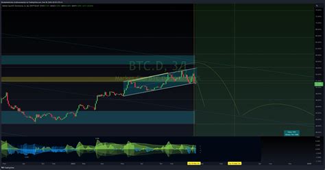 CRYPTOCAP BTC D Chart Image By BoobaKastorsky TradingView