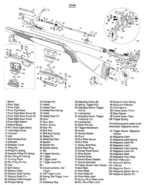 Exploring The Inner Workings Of The Cz 457 A Parts Diagram Wiremystique