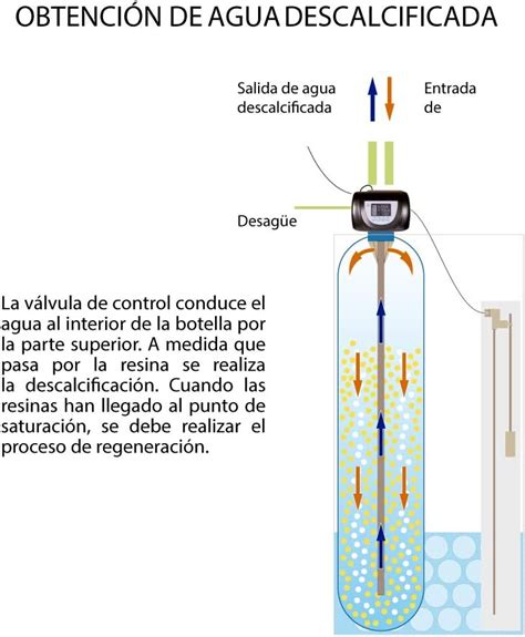 Descalcificador Bricomart La Solución para Agua Dura en tu Hogar