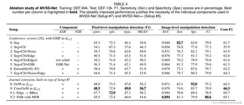 MVSS Net Multi View Multi Scale Supervised Networks For Image