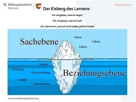 Gm Sein M Gen Bildungsdirektion F R K Rnten