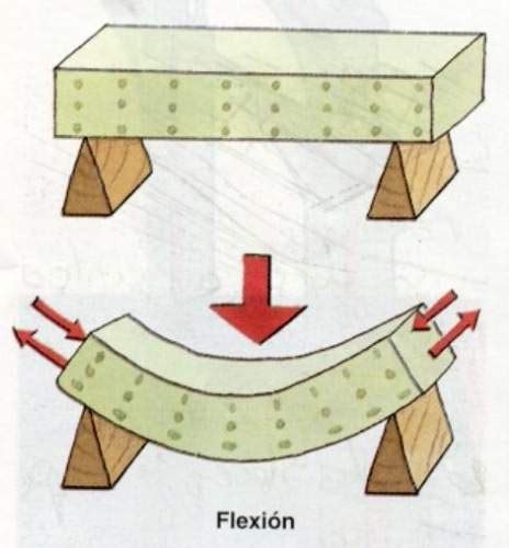 ELEMENTOS ESTRUCTURALES LINEALES