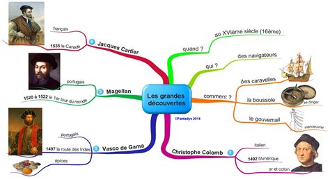 Parcours 1 Le Premier Voyage De Christophe Colomb La Classe D Histoire