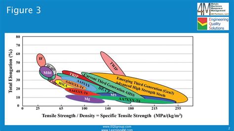 Ultimate Tensile Strength Of Metals