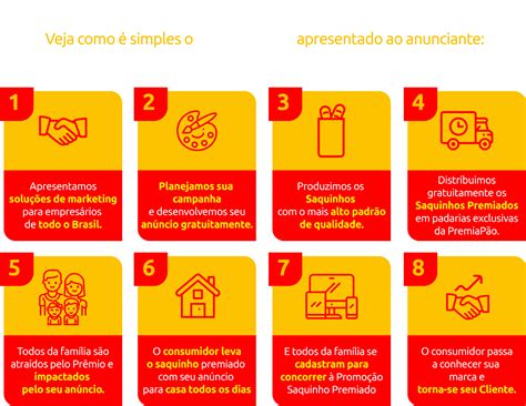 Premiapão Publicidade Premiada Na Sua Mesa