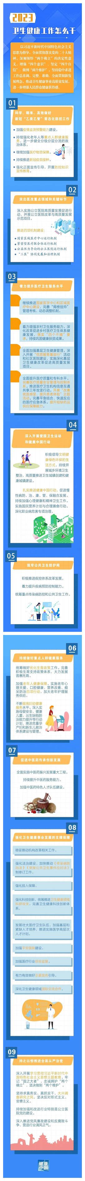 2023年全国卫生健康工作会议召开 中国家庭报官网