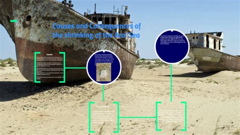 Causes and Consequences of the shrinking of the Aral Sea by Litogi ...