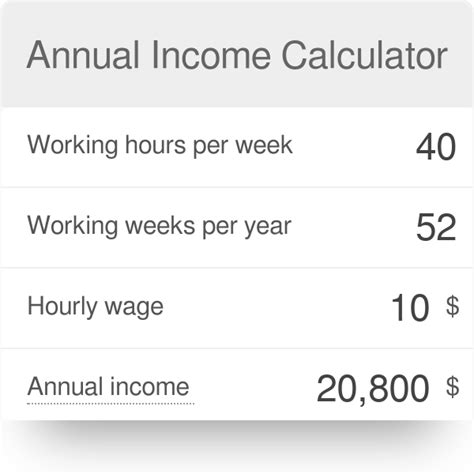 What Is Annual Income And How To Calculate It Credit