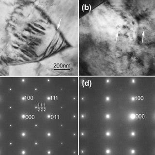 The Domain Morphology And Crystal Structure In Bnt Fe And Bnt Afe At