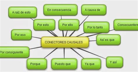 Material De Apoyo 6° Básico Conectores Causales Y Consecutivos