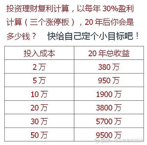 积小胜为大胜。 不谋全局者不足以谋一域，股市盈利，一定要打造自己的交易模式，做一个长期的计划，这样你会更有目标，不要轻易的被市场热点影响