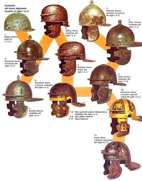 Evolution Of The Roman Helmet From The 1st Century Bc To The 2nd