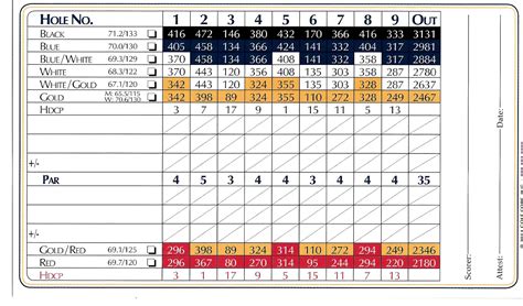 Scorecard - Westlake Golf and Country Club