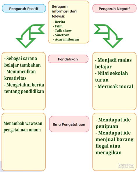 Kunci Jawaban Tema 3 Kelas 5 Halaman 65 Homecare24