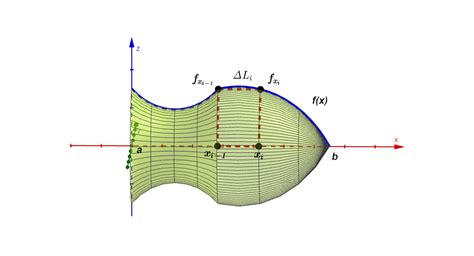 Cálculo Diferencial e Integral II Área de una superficie de revolución