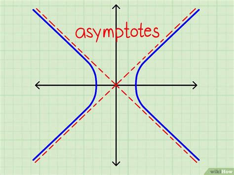 Comment Trouver Les équations Des Asymptotes Dune Hyperbole