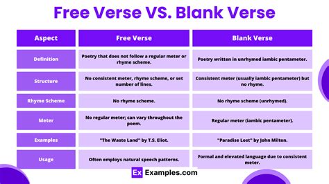 Free Verse Poem - Definition, 20+ Examples, Famous Poems