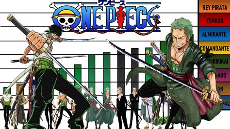 Niveles De Poder De Zoro En Todo One Piece YouTube