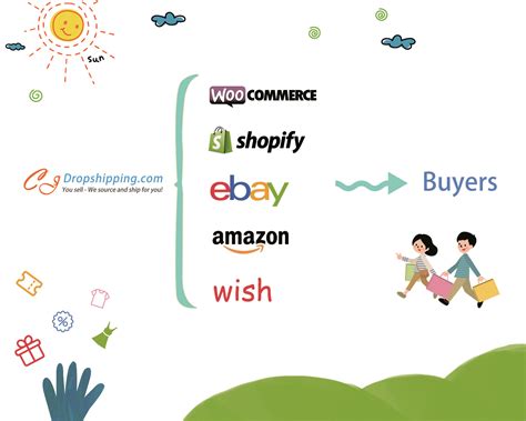 How to Connect Shopify to CJ APP？