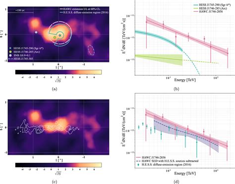 Highest Energy Ever Gamma Rays Observed