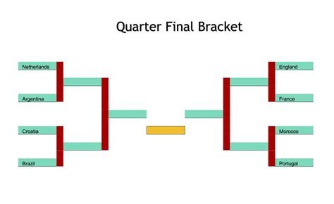 Fifa World Cup 2024 Brackets - Lyndy Roobbie