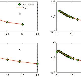 P T differential production cross section of prompt D 0 a ðÞ D þ b ðÞ