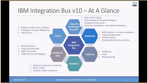 Ibm Integration Bus V10 Development Training Session Architecture