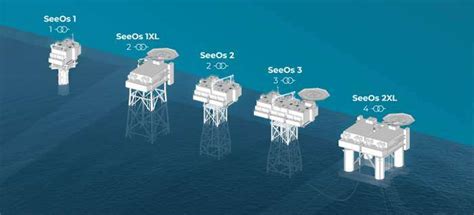 Modular Substation Secures Certification 4c Offshore News