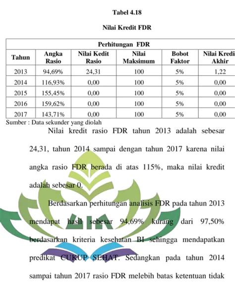 Profil Risiko Risk Profile Metode Penilaian Rgec